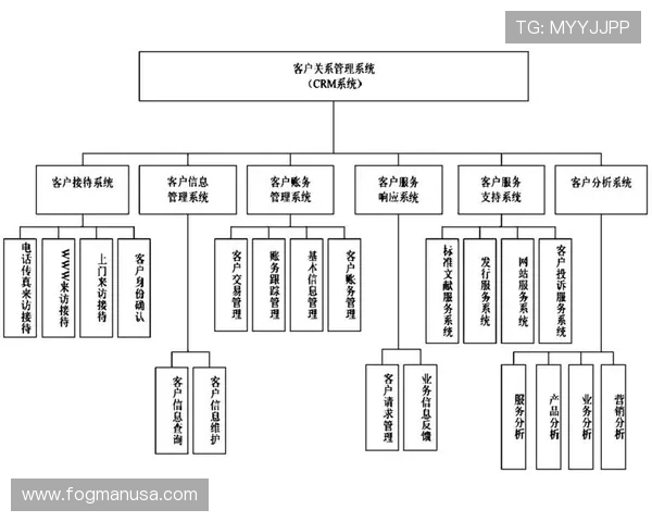 欧博代理管理系统登录网址查询的安全性分析与保护措施 欧博代理管理系统登录网址查询的安全性分析与保护措施